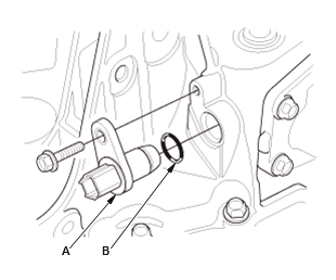 Manual Transaxle - Testing & Troubleshooting